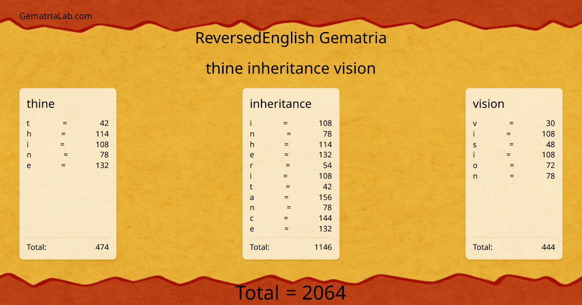 thine inheritance vision in reversedEnglish Gematria